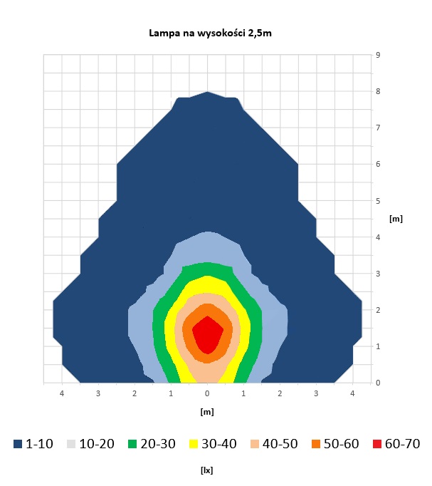 Faro de trabajo LED LRD 3042/Y-AM: fiabilidad en cualquier situación.