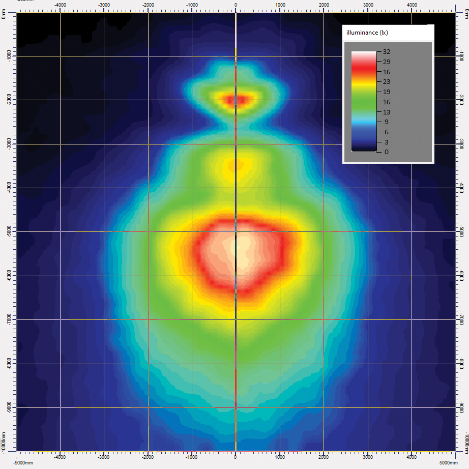 Lámpara de trabajo RAPTOR LRD 3181